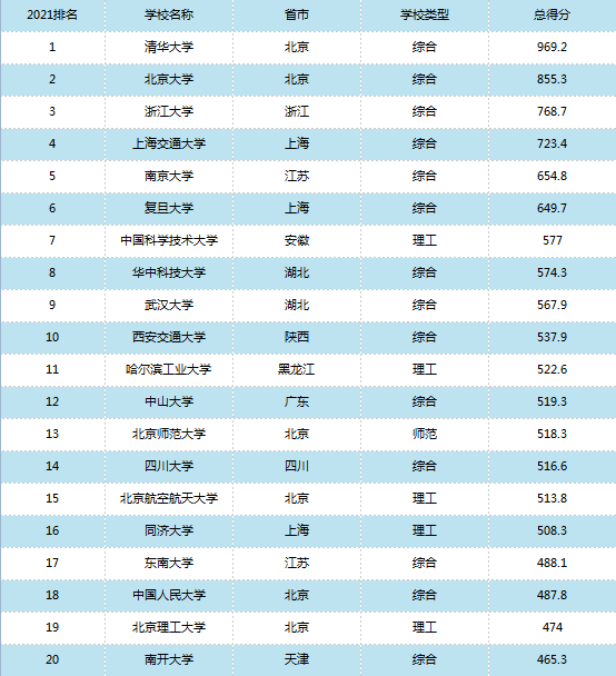 软科排名是什么意思（软科、CNUR、武书连、校友会哪个排名更靠谱）