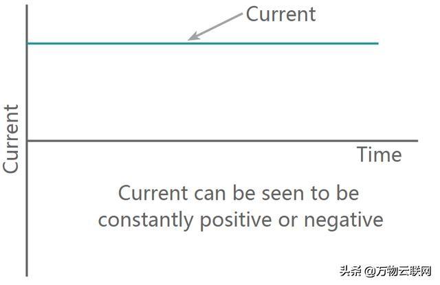 ac是直流还是交流(还是直流电。)