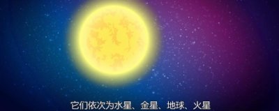 ​太阳系有多少行星