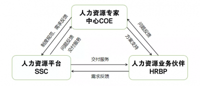 ​od岗位是干嘛的？需要掌握哪些技能？