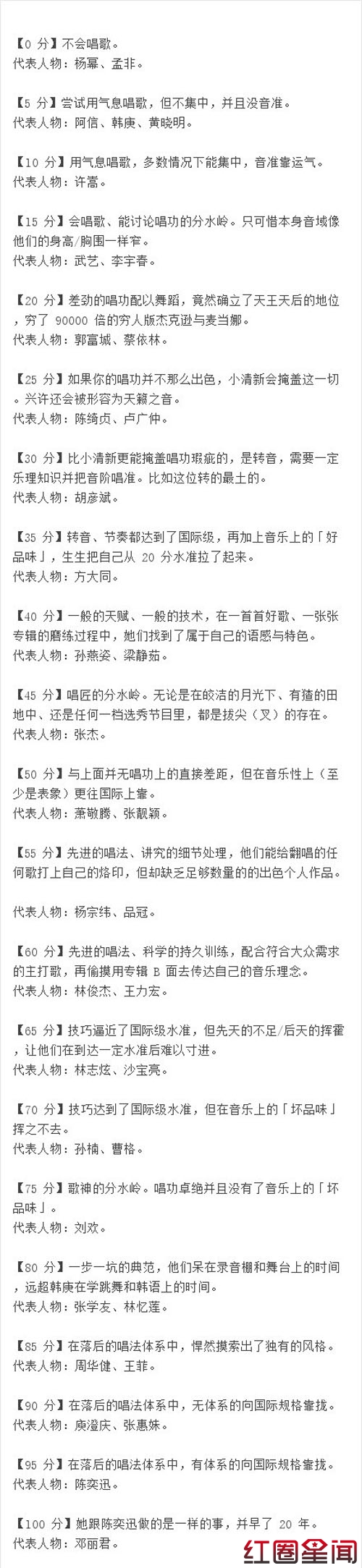 梁欢是谁个人资料微博曝光 质疑tfboys假唱引关注