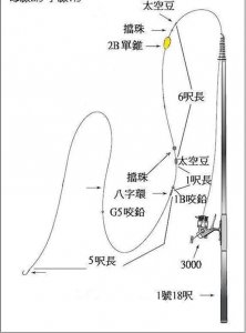 ​路亚竿怎么安装图解教程（中国玩路亚用什么线比较好）