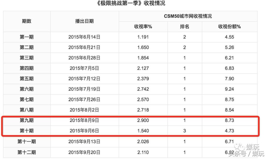 极限挑战薛之谦是哪一期 极限挑战节目简介