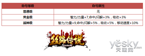 丝路传说称号任务攻略_怎么定制个性称号