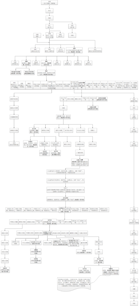 汉武帝之后是谁_汉朝君王世系关系图谱