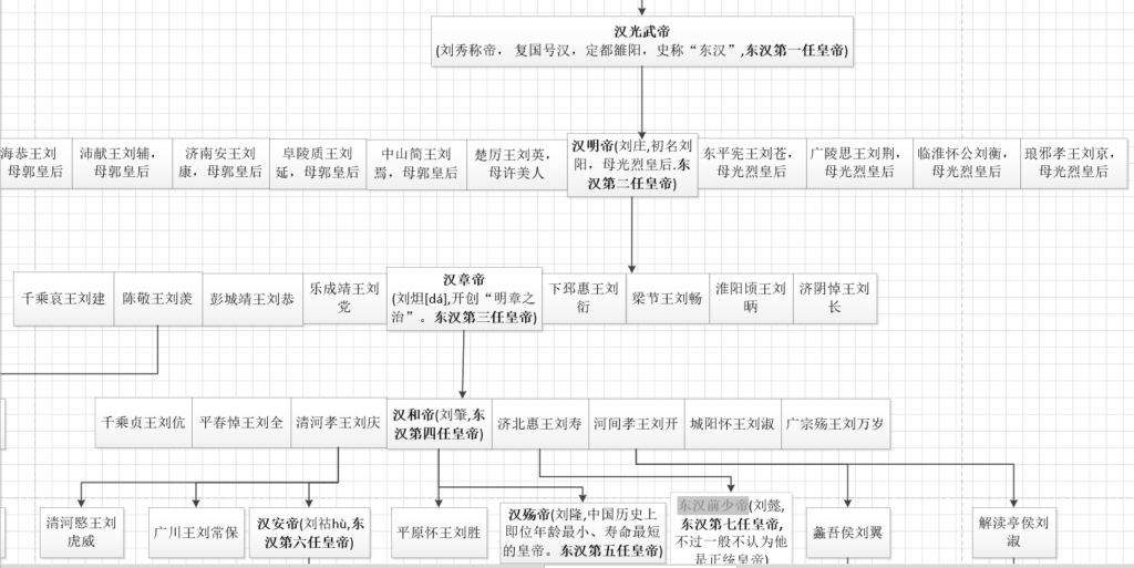 汉武帝之后是谁_汉朝君王世系关系图谱