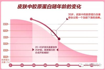 ​胶原蛋白粉排名(日本10大人气胶原蛋白产品)