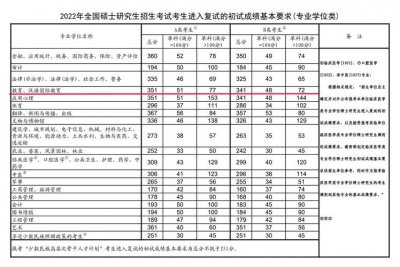 ​研究生考试各科总分多少分（考研究生总分是多少）