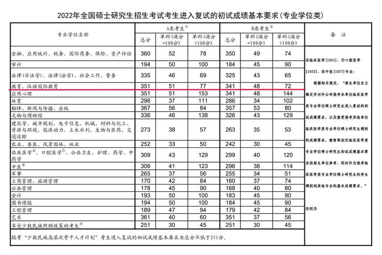 研究生考试各科总分多少分（考研究生总分是多少）