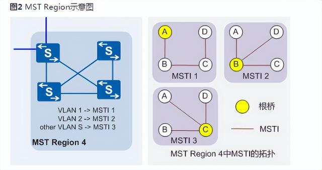 stp和mstp是什么（一文教你弄明白STP）(14)