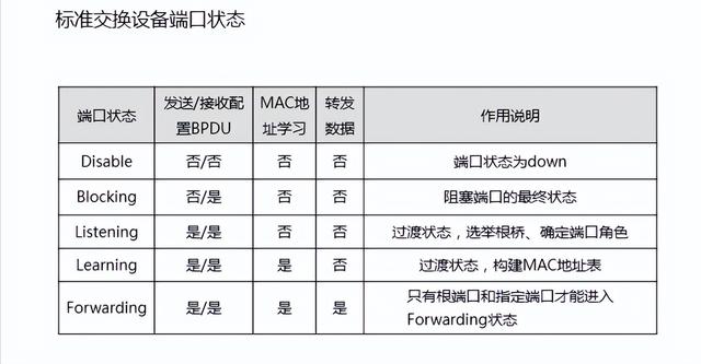 stp和mstp是什么（一文教你弄明白STP）(7)