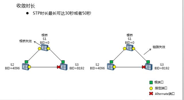 stp和mstp是什么（一文教你弄明白STP）(9)