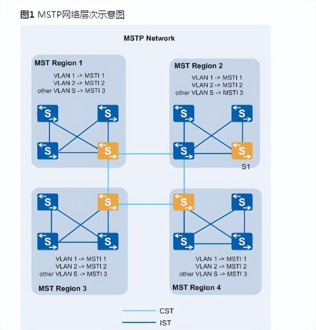 stp和mstp是什么（一文教你弄明白STP）(13)