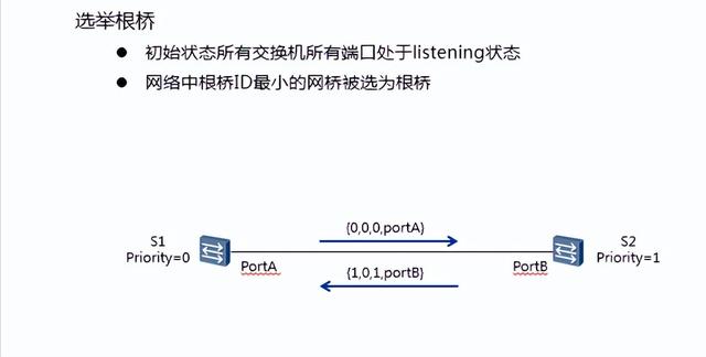 stp和mstp是什么（一文教你弄明白STP）(3)