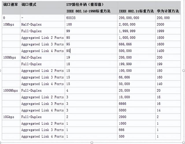 stp和mstp是什么（一文教你弄明白STP）(4)