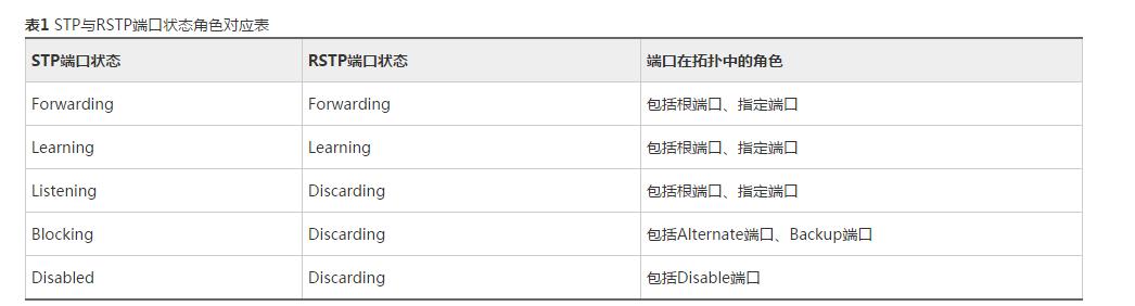 stp和mstp是什么（一文教你弄明白STP）(11)