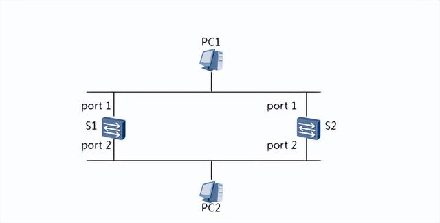 stp和mstp是什么（一文教你弄明白STP）(1)