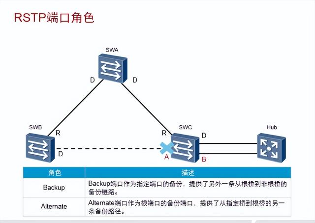 stp和mstp是什么（一文教你弄明白STP）(10)