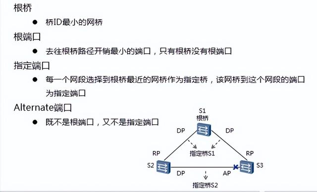 stp和mstp是什么（一文教你弄明白STP）(2)