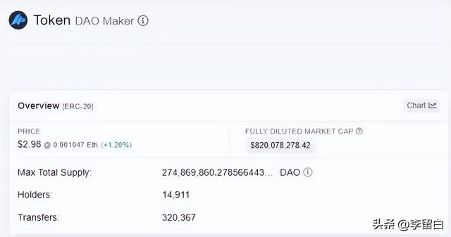 ethereum是什么链（什么是Etherscan以及如何使用它）(5)