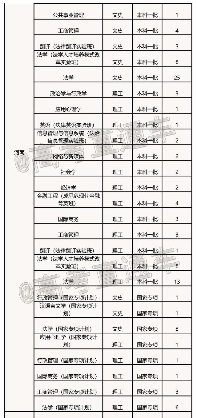 文科一本线多少分能上什么大学（高考各分数段可报大学一览表）(226)