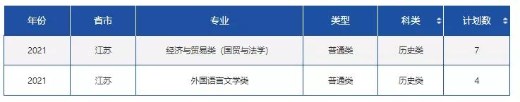 文科一本线多少分能上什么大学（高考各分数段可报大学一览表）(75)