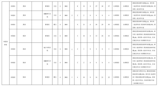 文科一本线多少分能上什么大学（高考各分数段可报大学一览表）(106)