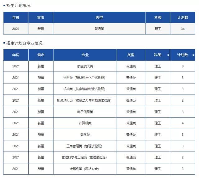 文科一本线多少分能上什么大学（高考各分数段可报大学一览表）(100)