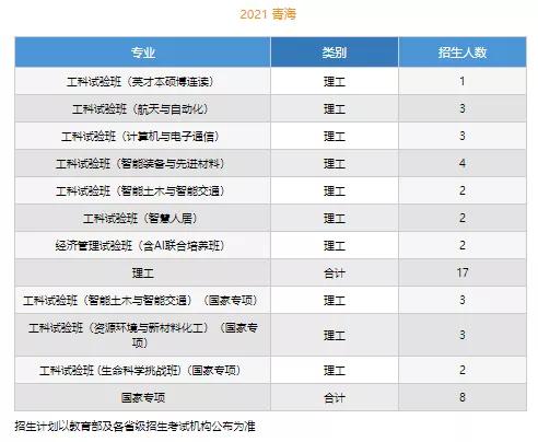 文科一本线多少分能上什么大学（高考各分数段可报大学一览表）(43)