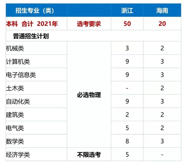 文科一本线多少分能上什么大学（高考各分数段可报大学一览表）(184)