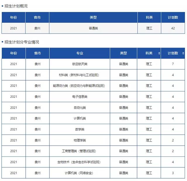 文科一本线多少分能上什么大学（高考各分数段可报大学一览表）(54)