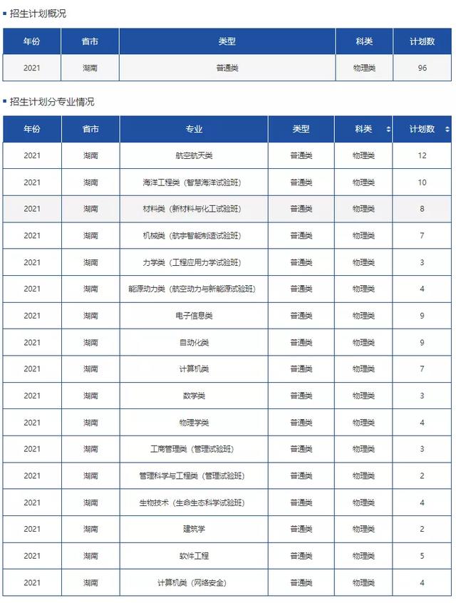 文科一本线多少分能上什么大学（高考各分数段可报大学一览表）(86)