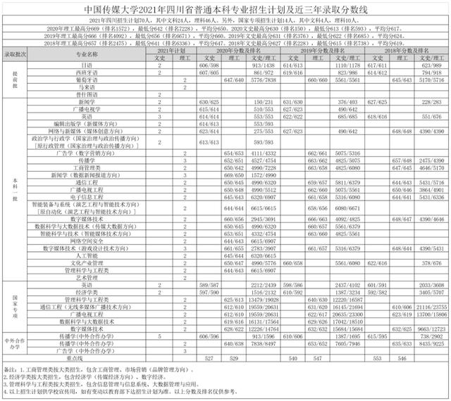 文科一本线多少分能上什么大学（高考各分数段可报大学一览表）(190)