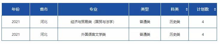 文科一本线多少分能上什么大学（高考各分数段可报大学一览表）(61)