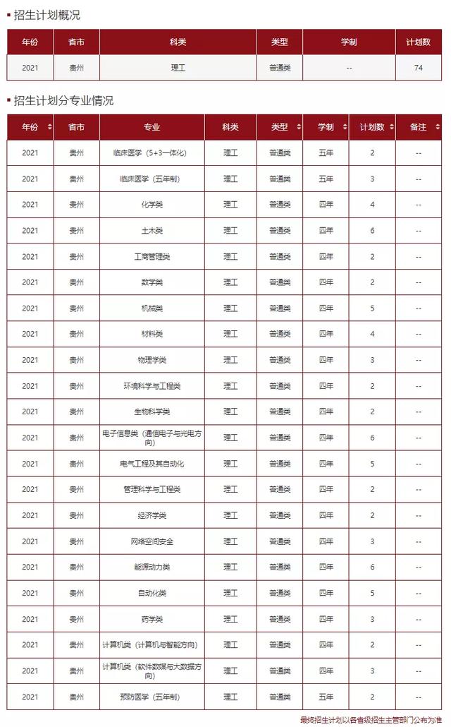 文科一本线多少分能上什么大学（高考各分数段可报大学一览表）(129)