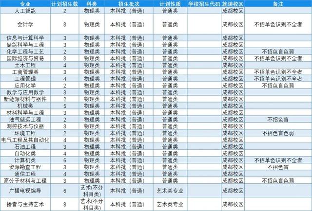 文科一本线多少分能上什么大学（高考各分数段可报大学一览表）(265)