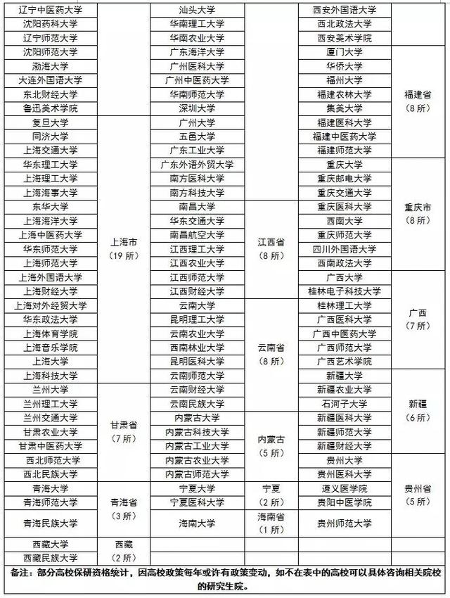 文科一本线多少分能上什么大学（高考各分数段可报大学一览表）(301)