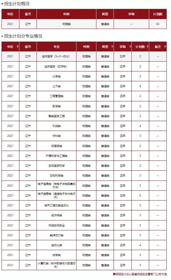 文科一本线多少分能上什么大学（高考各分数段可报大学一览表）(142)