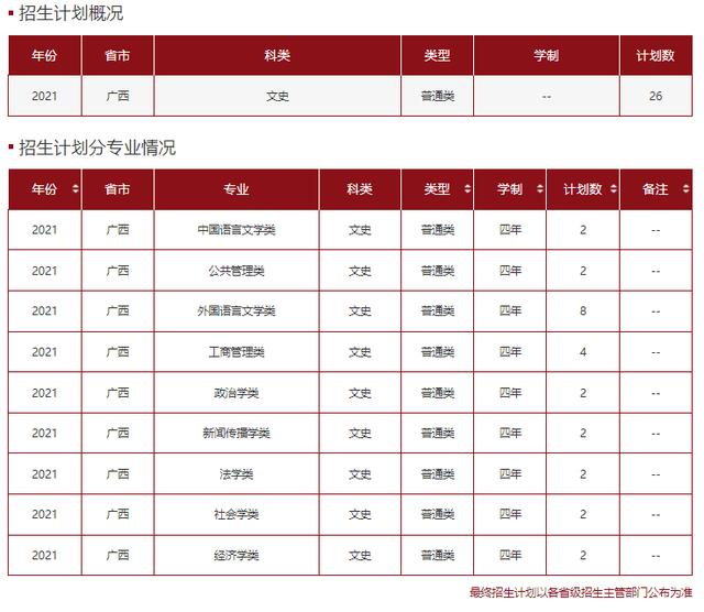 文科一本线多少分能上什么大学（高考各分数段可报大学一览表）(164)