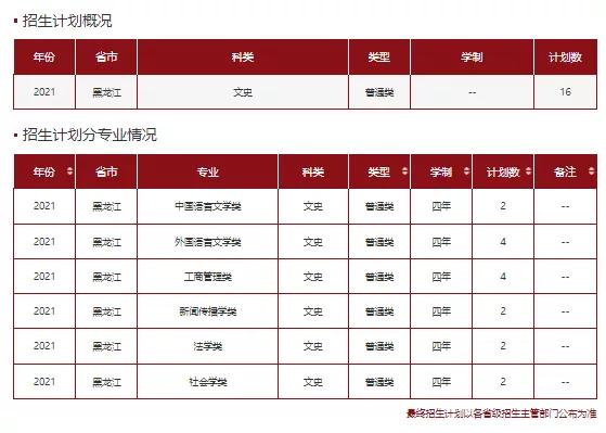 文科一本线多少分能上什么大学（高考各分数段可报大学一览表）(146)