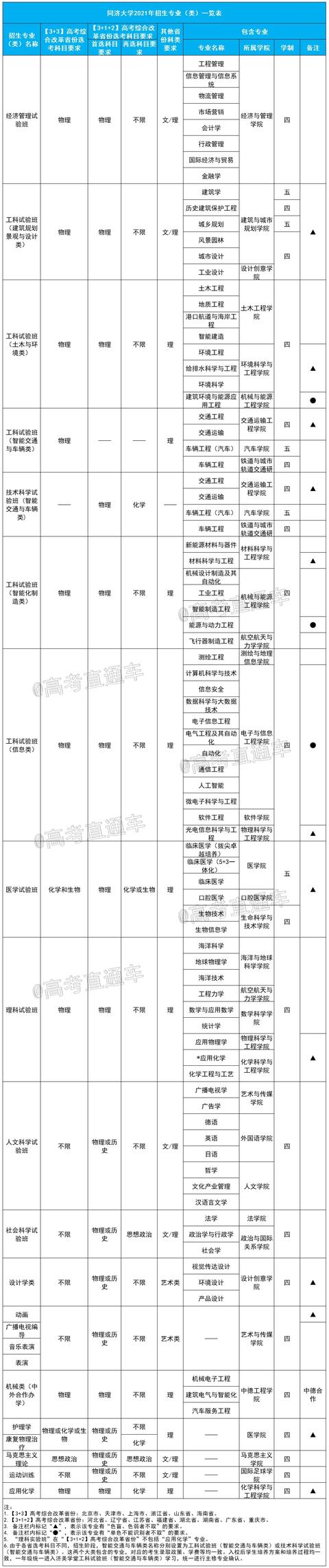 文科一本线多少分能上什么大学（高考各分数段可报大学一览表）(13)