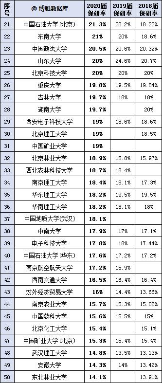 文科一本线多少分能上什么大学（高考各分数段可报大学一览表）(303)