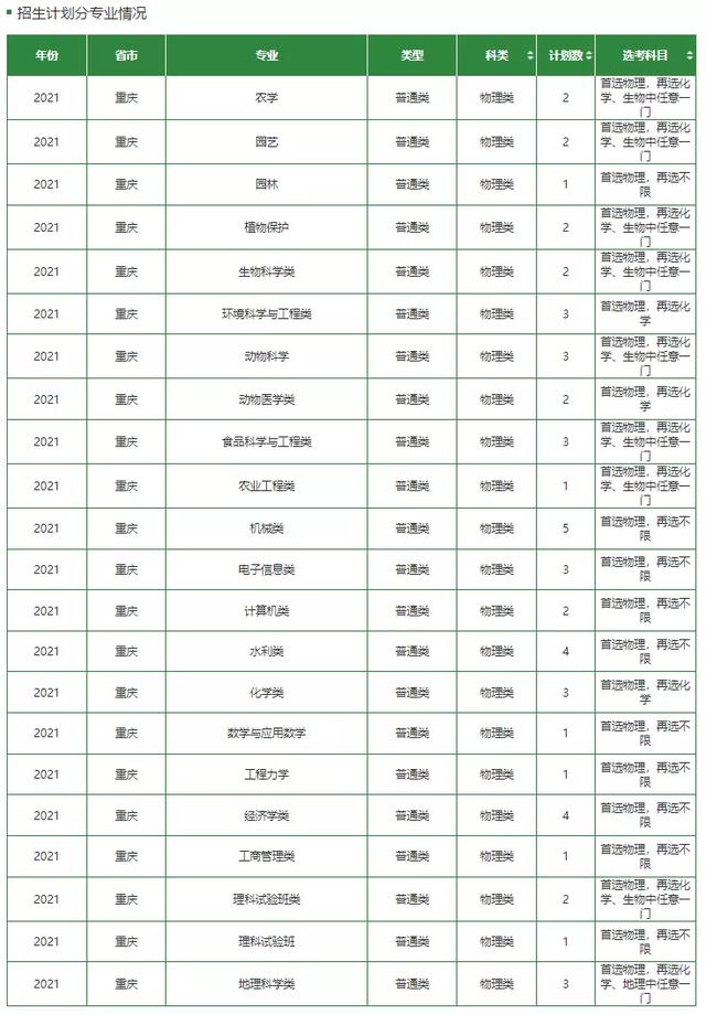 文科一本线多少分能上什么大学（高考各分数段可报大学一览表）(286)