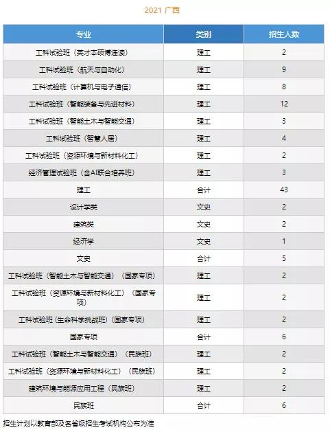 文科一本线多少分能上什么大学（高考各分数段可报大学一览表）(35)