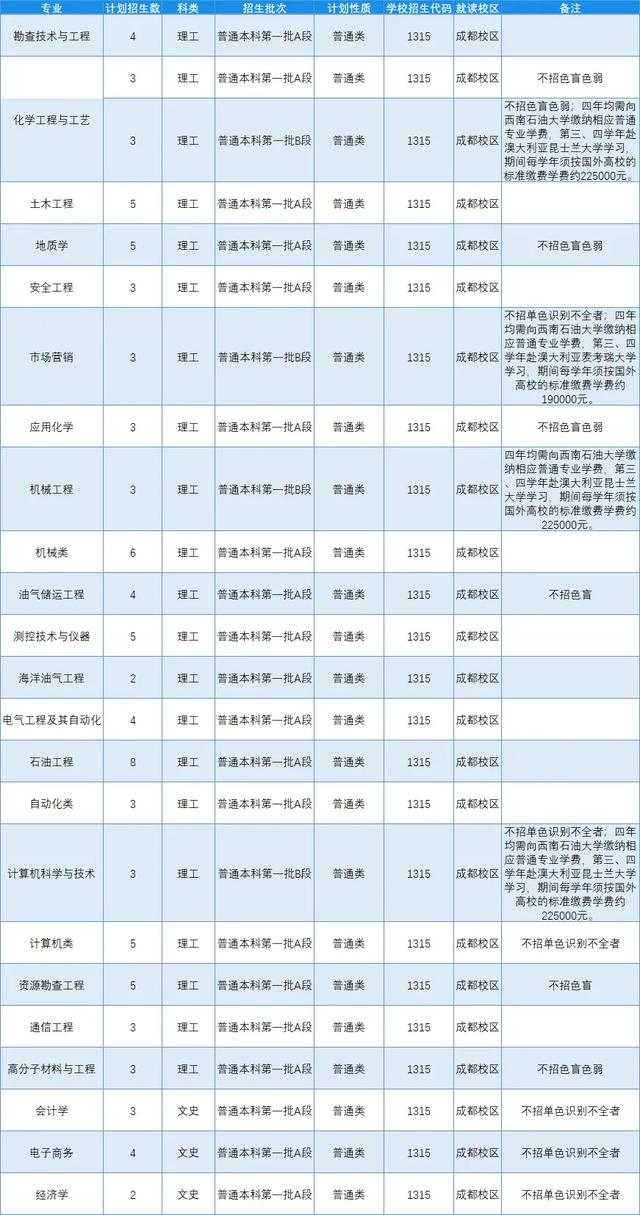 文科一本线多少分能上什么大学（高考各分数段可报大学一览表）(255)