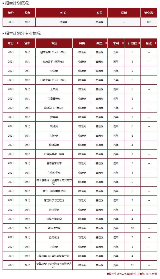 文科一本线多少分能上什么大学（高考各分数段可报大学一览表）(160)