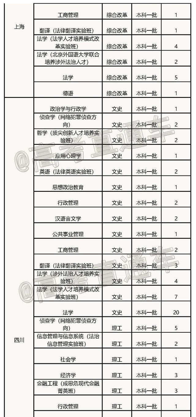 文科一本线多少分能上什么大学（高考各分数段可报大学一览表）(237)