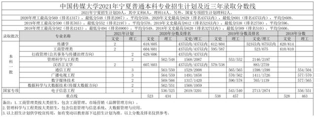 文科一本线多少分能上什么大学（高考各分数段可报大学一览表）(208)