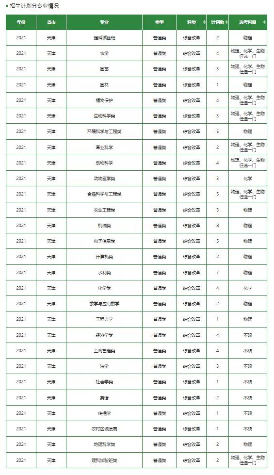 文科一本线多少分能上什么大学（高考各分数段可报大学一览表）(291)