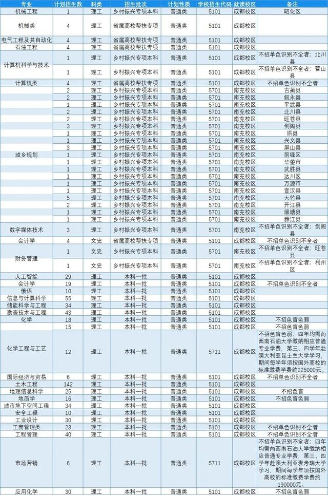 文科一本线多少分能上什么大学（高考各分数段可报大学一览表）(270)